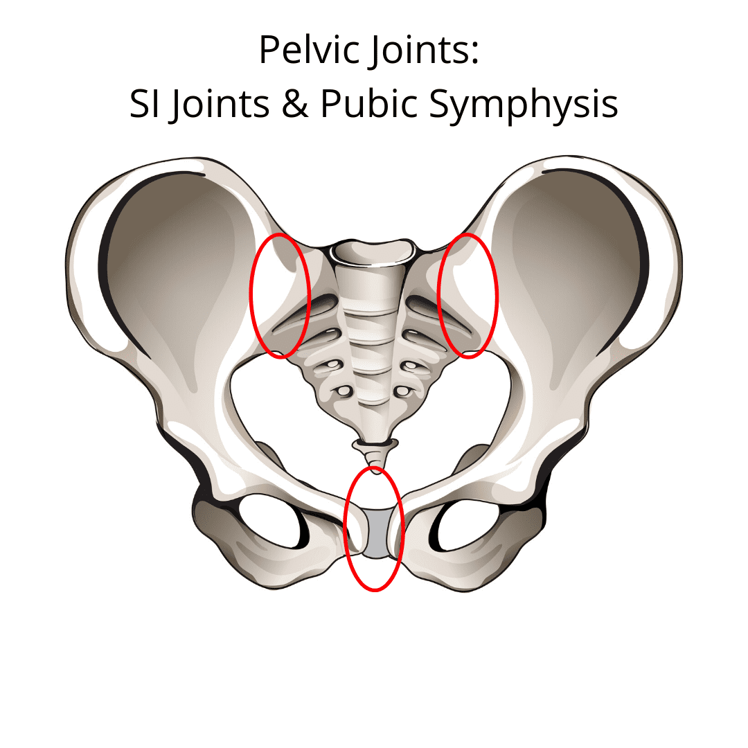 Overcoming Pelvic Pain During Pregnancy Managing And Alleviating 